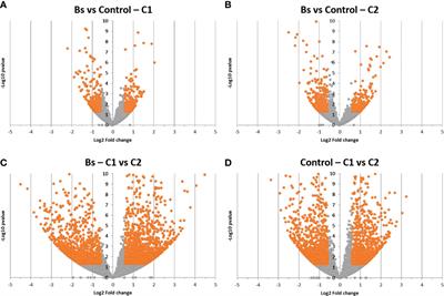 Living yeast-based biostimulants: different genes for the same results?